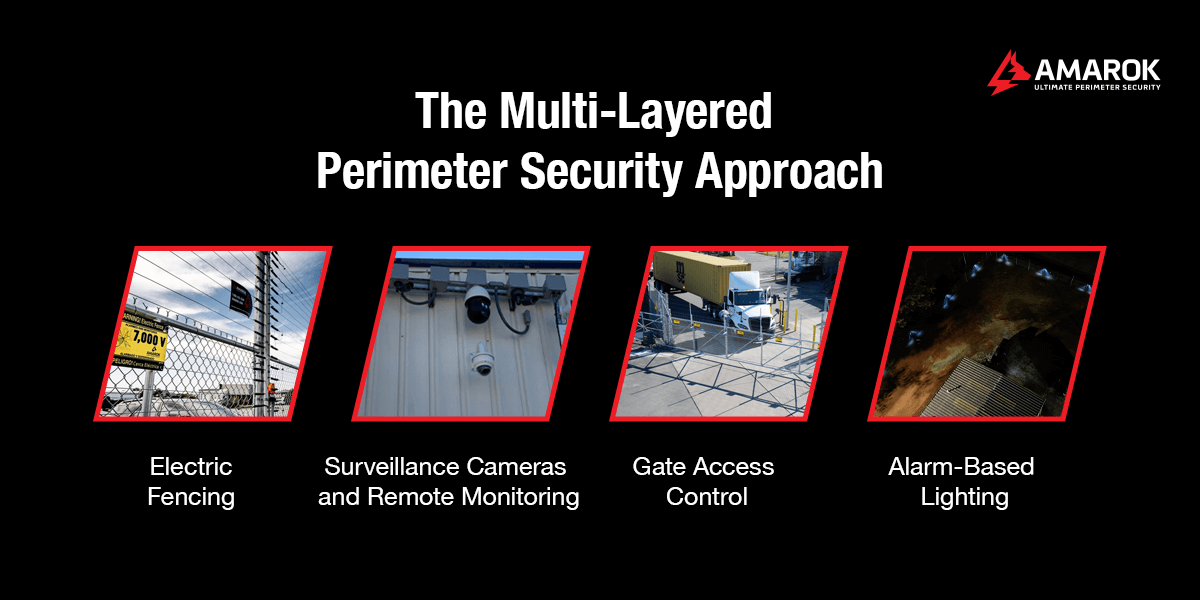 The Multi-Layered Perimeter Security Approach
