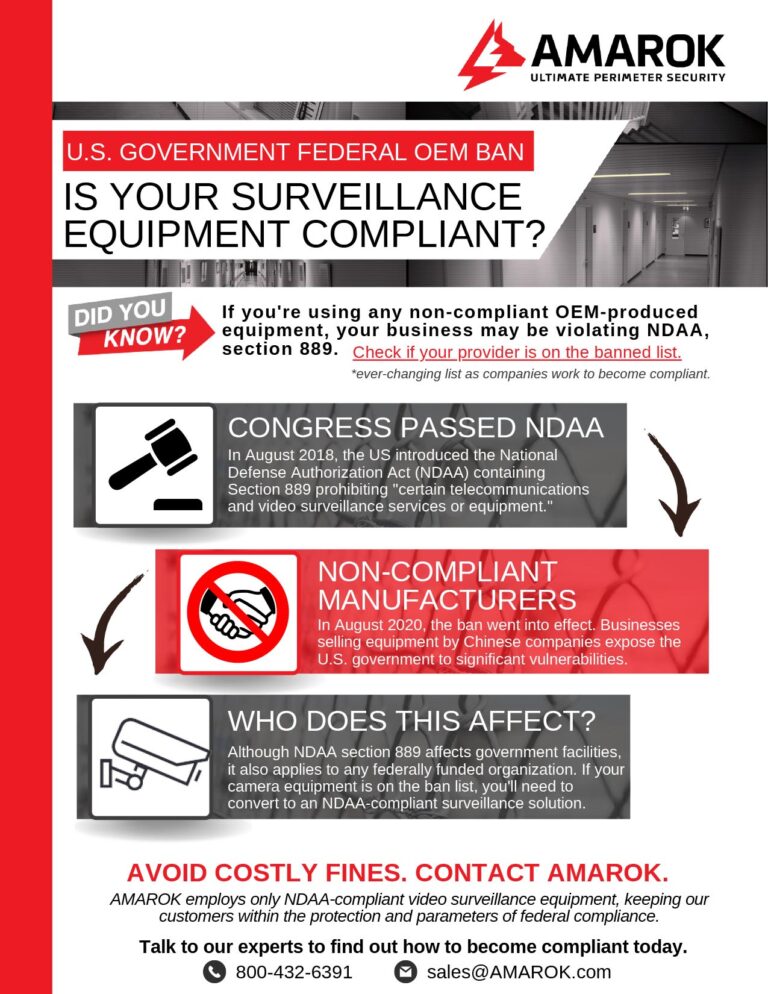 Is Your Surveillance Equipment Compliant