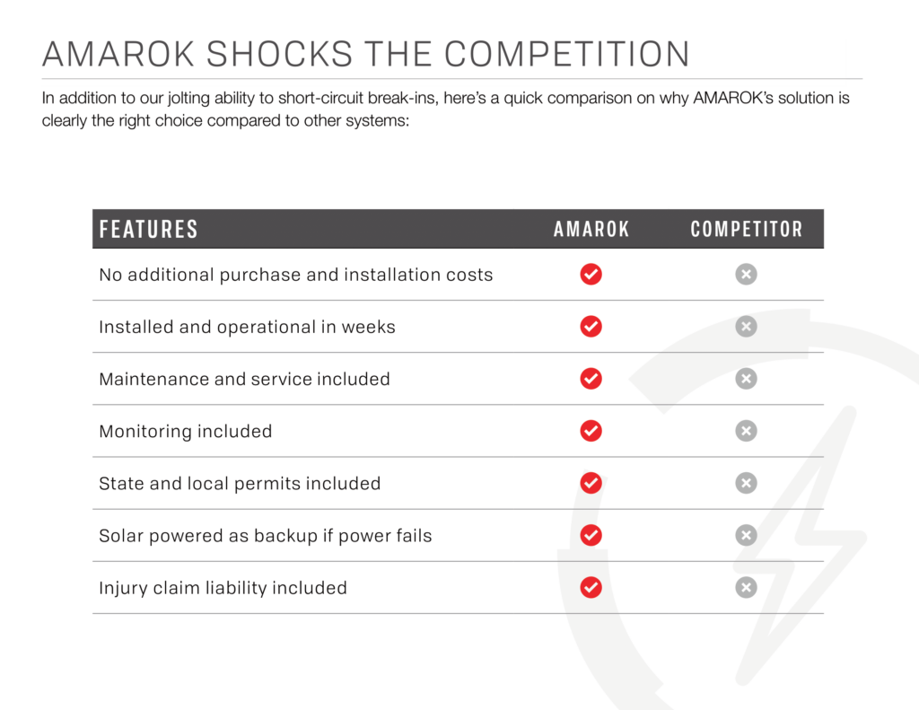 AMAROK Shocks the Competition