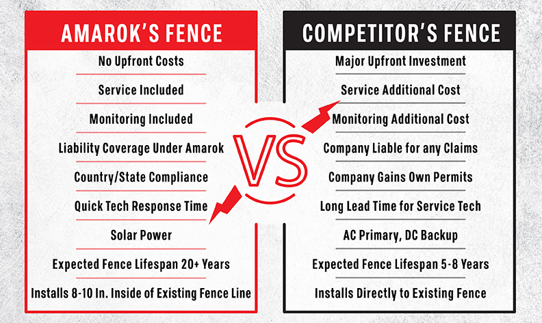 AMAROK's Fence Vs Competitor's Fence