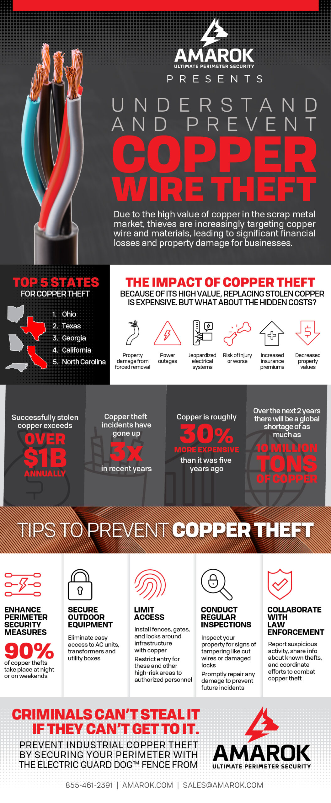 an informational poster about copper wire theft