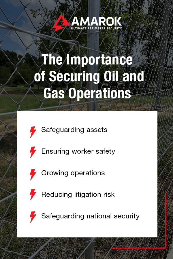 The importance of securing oil and gas operations