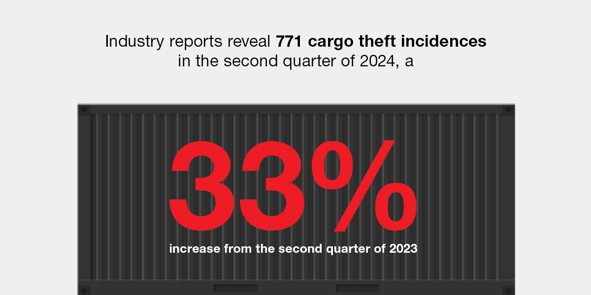 771 cargo thefts in Q2 of 2024