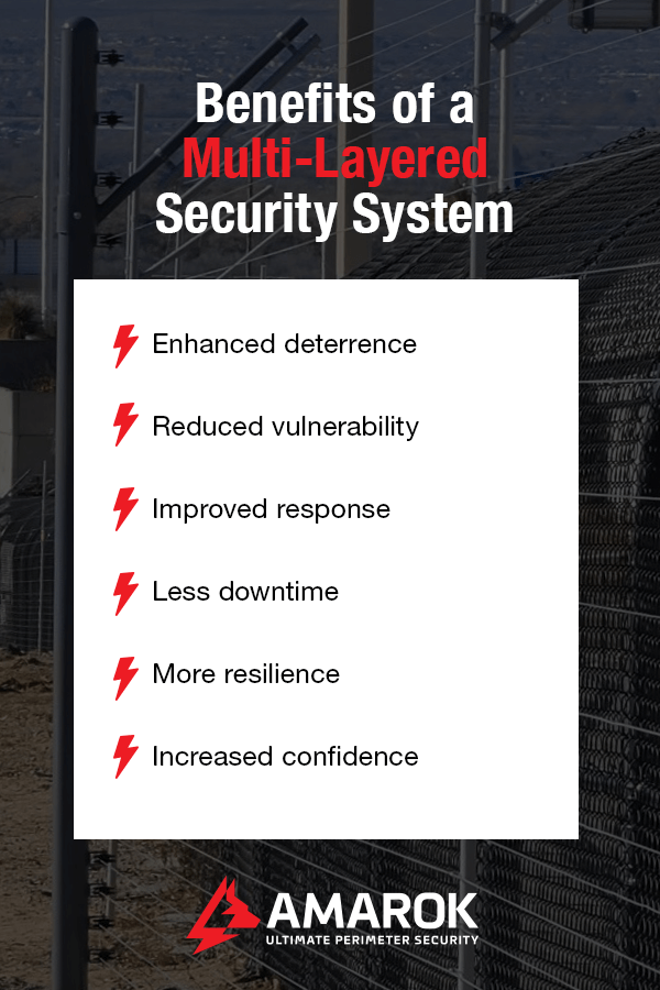 Benefits of a multi-layered security system