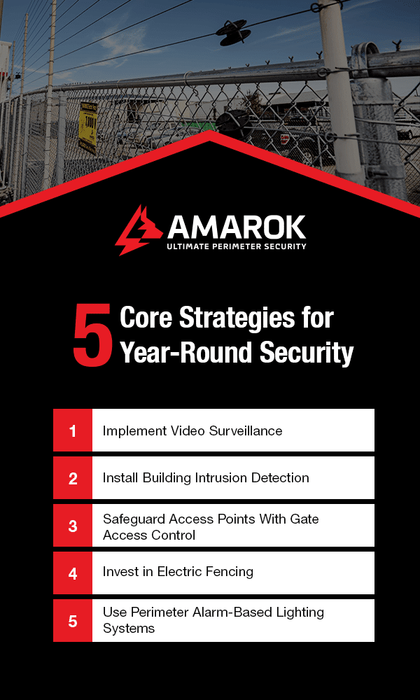 5 core strategies for year-round security