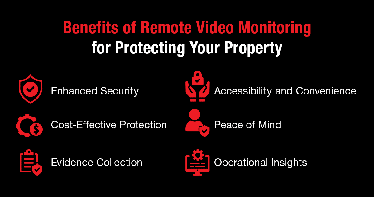 Benefits of Remote Video Monitoring for Protecting Your Property