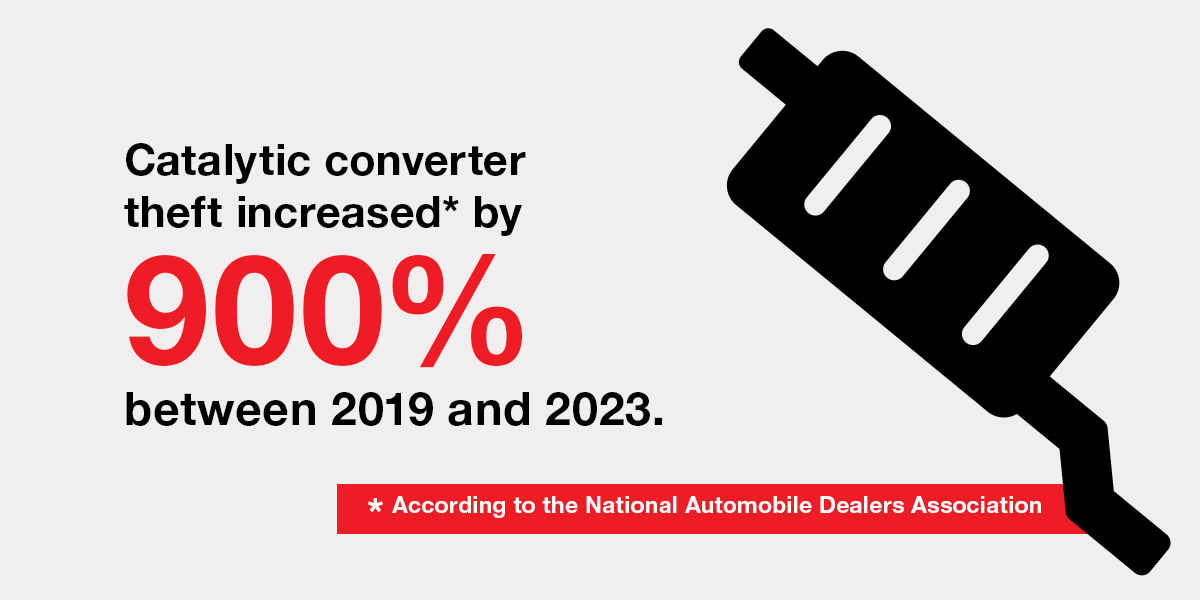 Catalytic converter theft increased by 900%