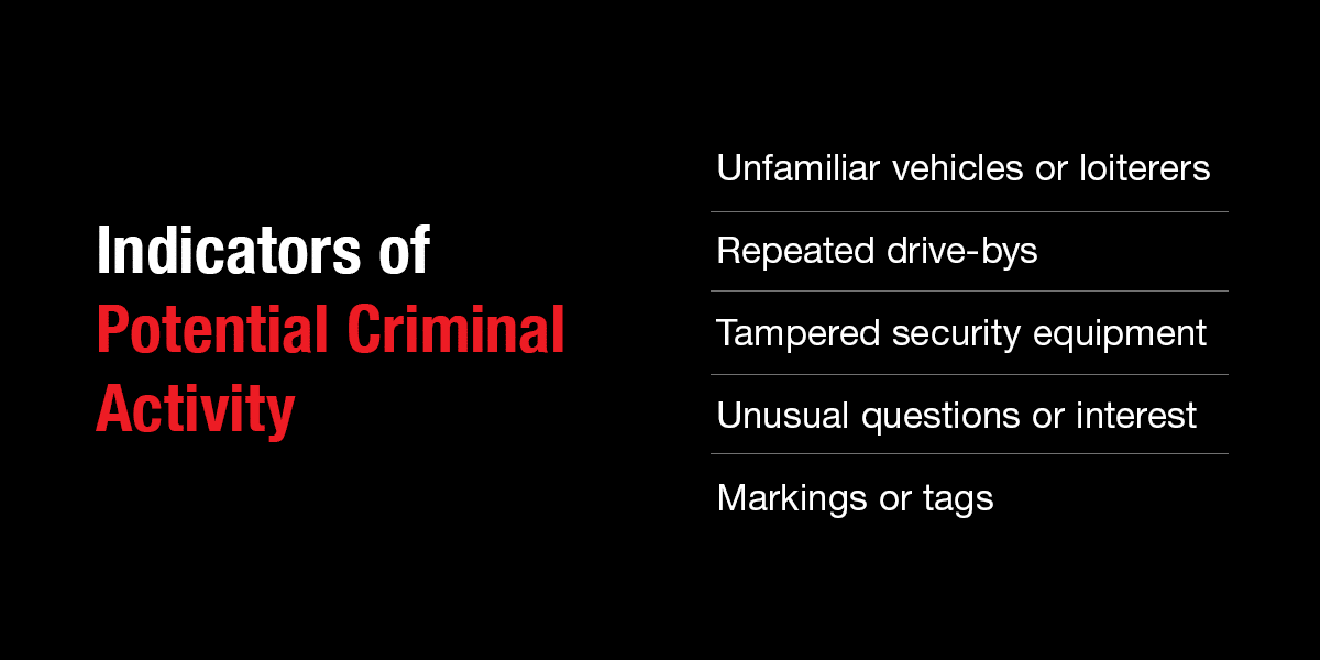 Indicators of Potential Criminal Activity