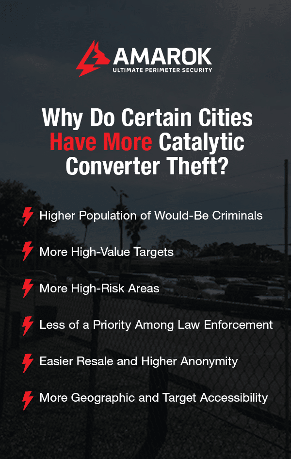 Why Do Certain Cities Have More Catalytic Converter Theft