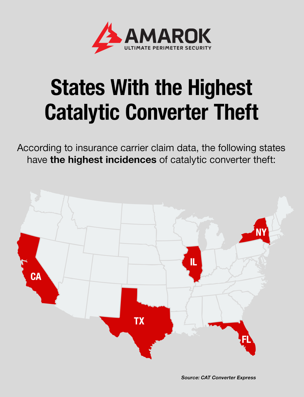 States with the highest catalytic converter theft