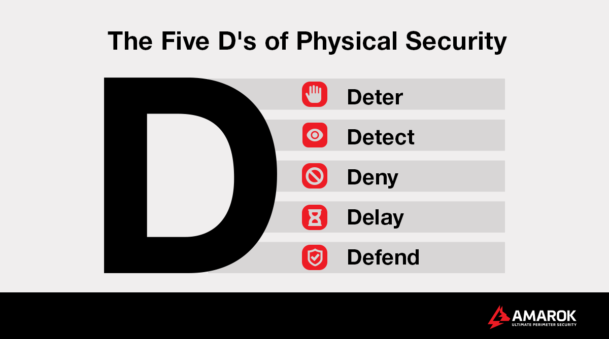 Strategies to Implement the Five D's of Perimeter Security