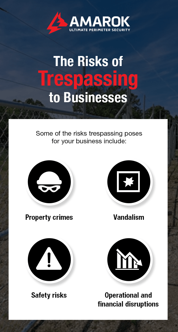 The Risks of Trespassing to Businesses