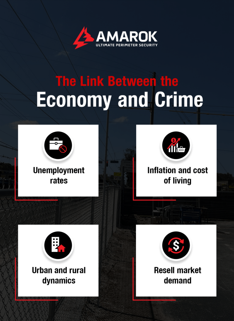 The Link Between the Economy and Crime