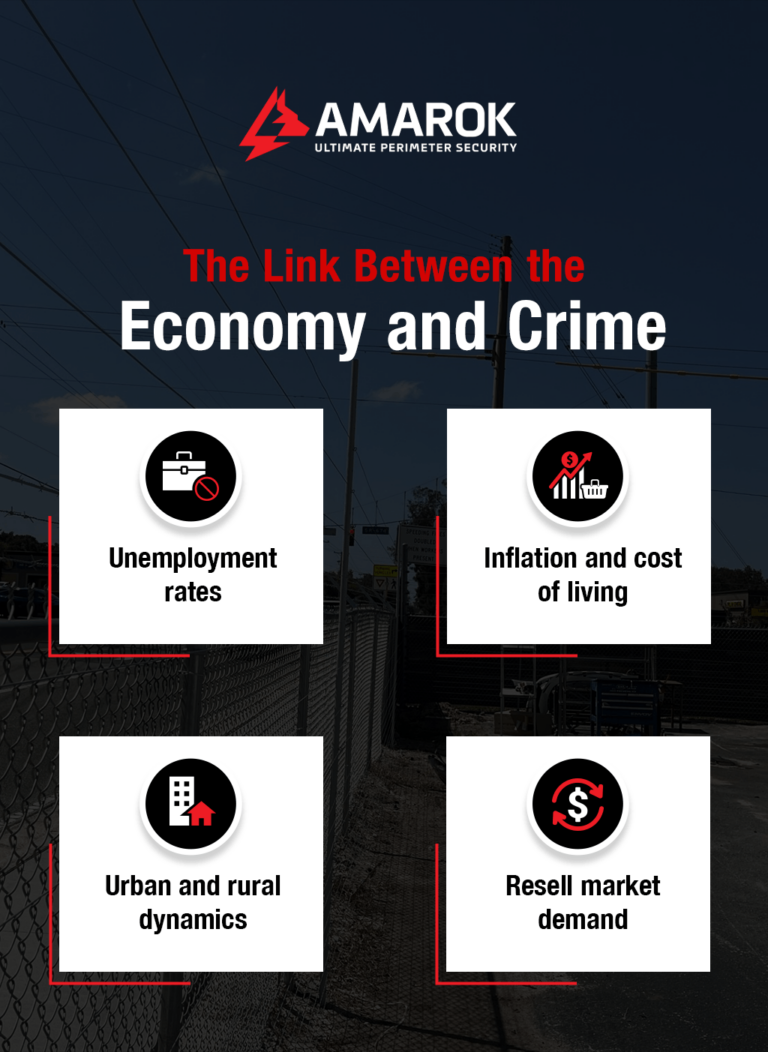 Recession and Inflation Spike Crime: Protect Your Assets