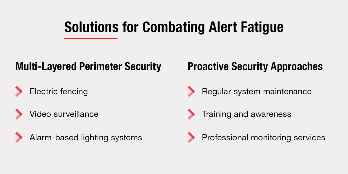 Solutions for Combating Alert Fatigue