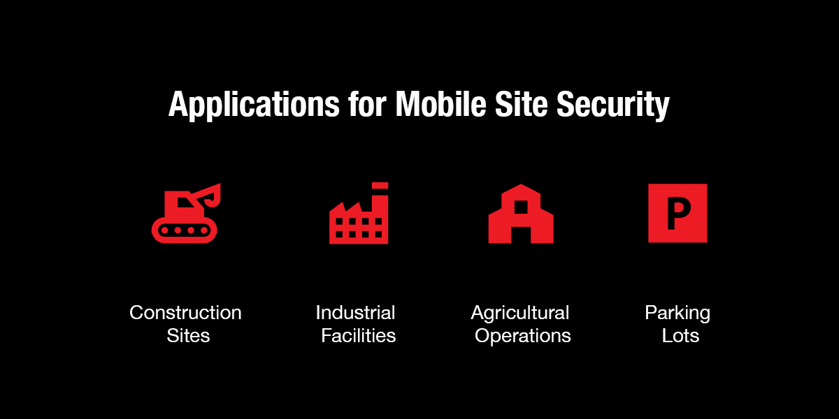 Applications for Mobile Site Security