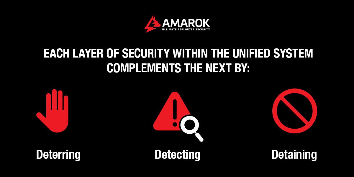 How Do Unified Security Systems Work?