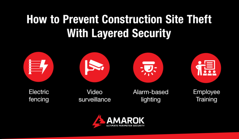 How to Protect Your Business From Job Site Theft | AMAROK