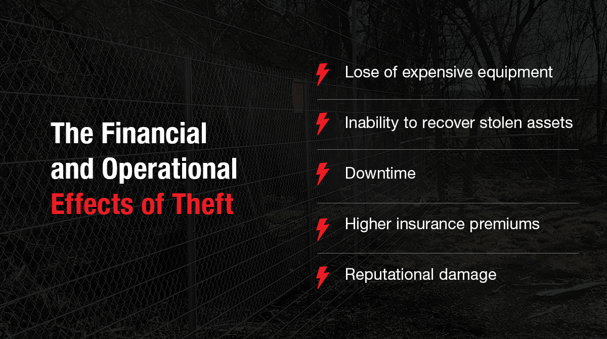 The Financial and Operational Effects