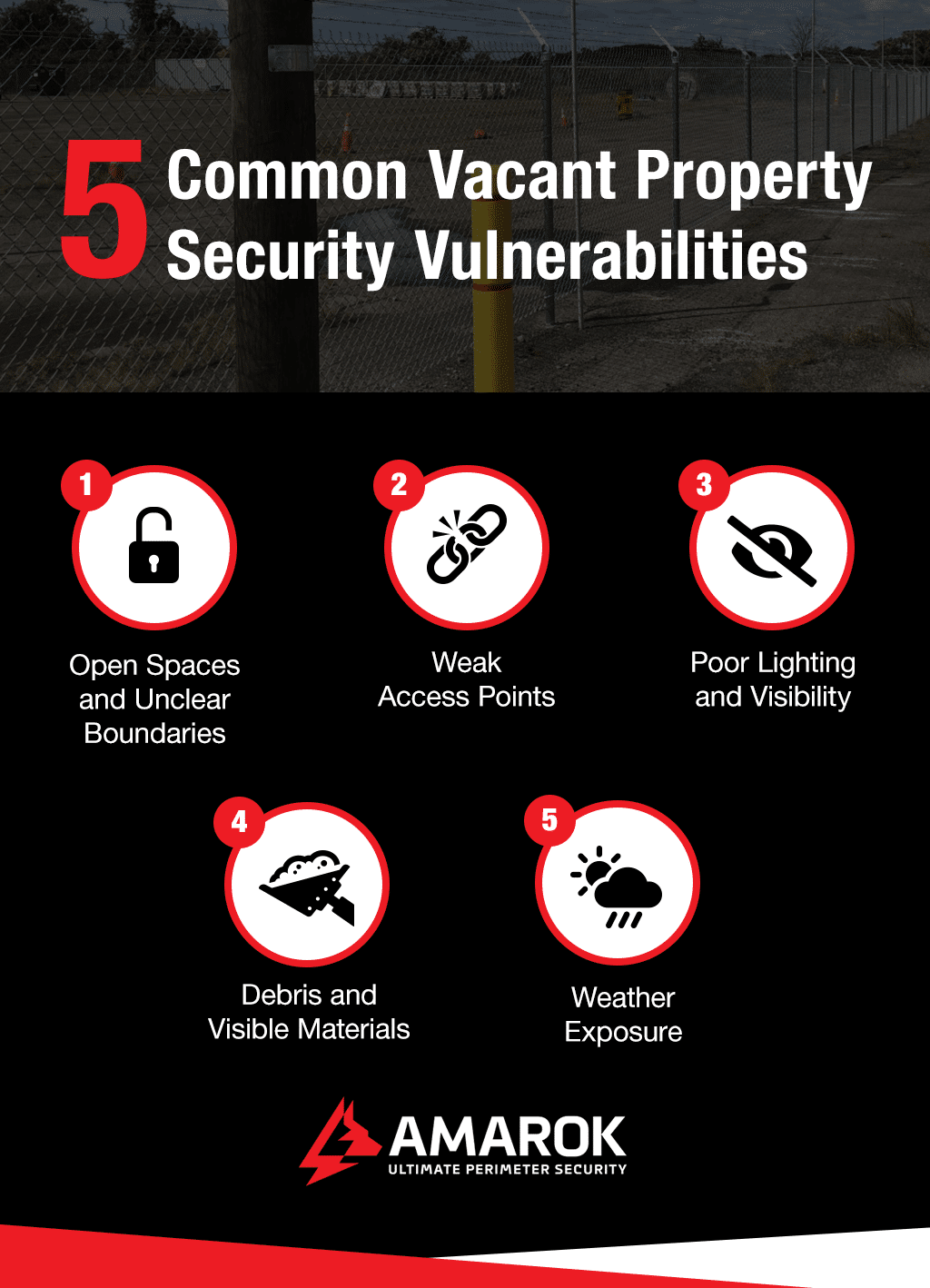 5 Common Vacant Property Security Vulnerabilities