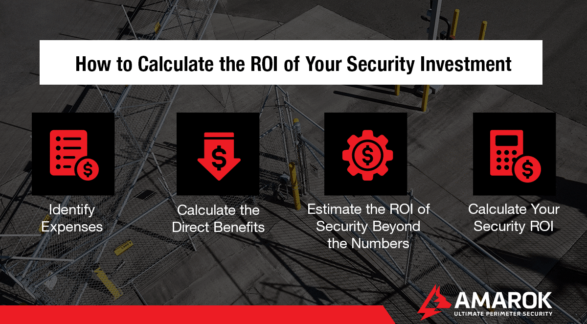 How to Calculate the ROI of Your Security Investment