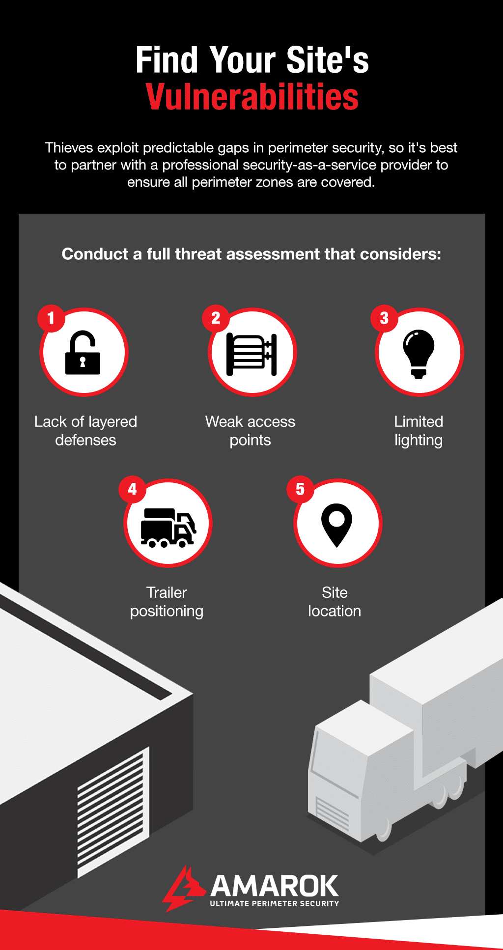 Find Your Site's Vulnerabilities
