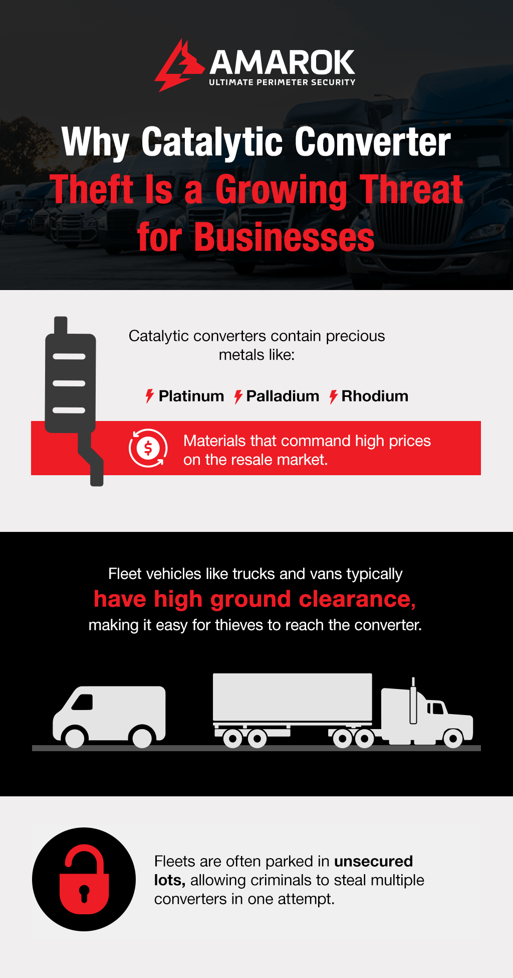 Why Catalytic Converter Theft is a Growing Threat for Businesses