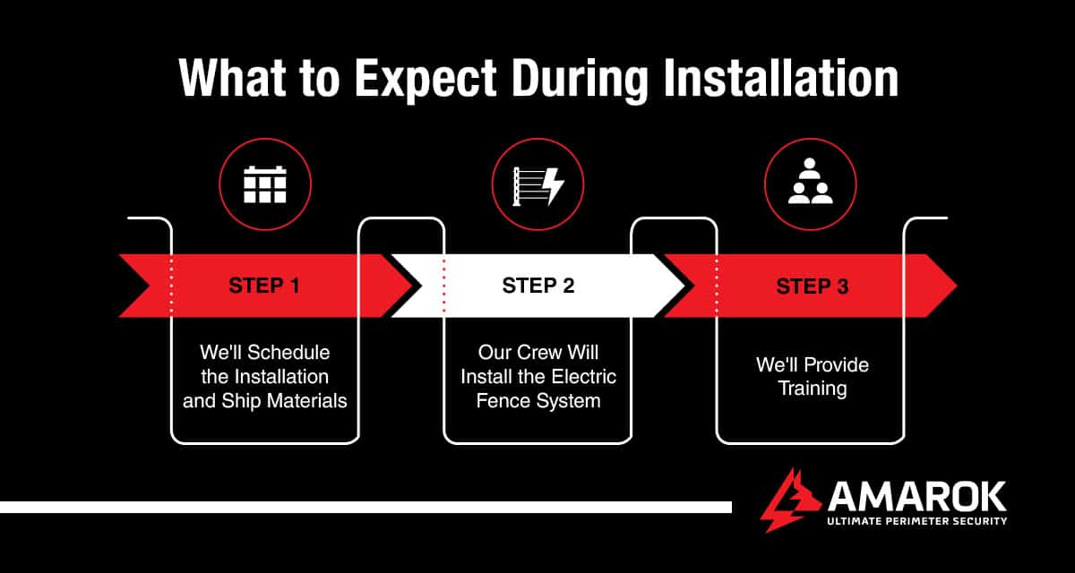 What to Expect During Installation