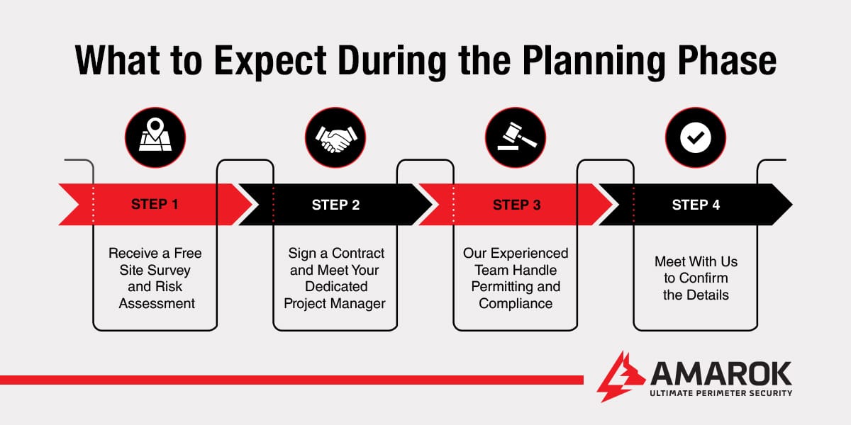 What to Expect During the Planning Phase