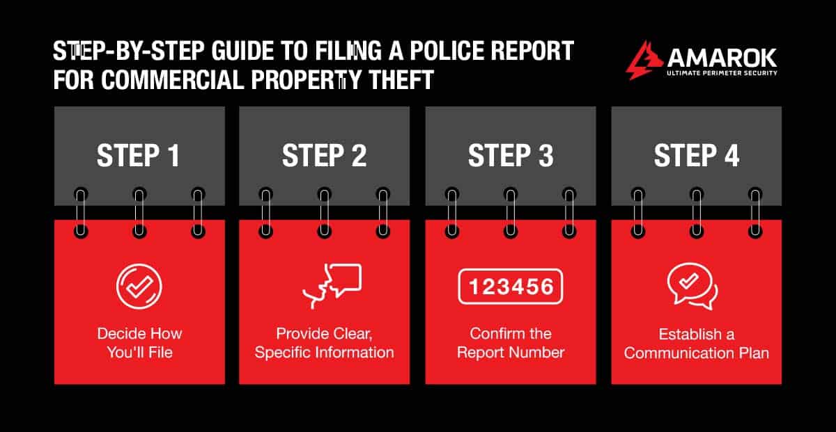 Filing a Police Report For Commercial Property Theft