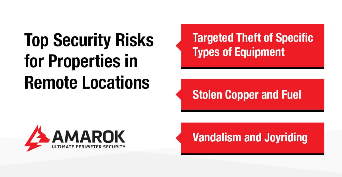 Top Security Risks for Properties in Remote Locations