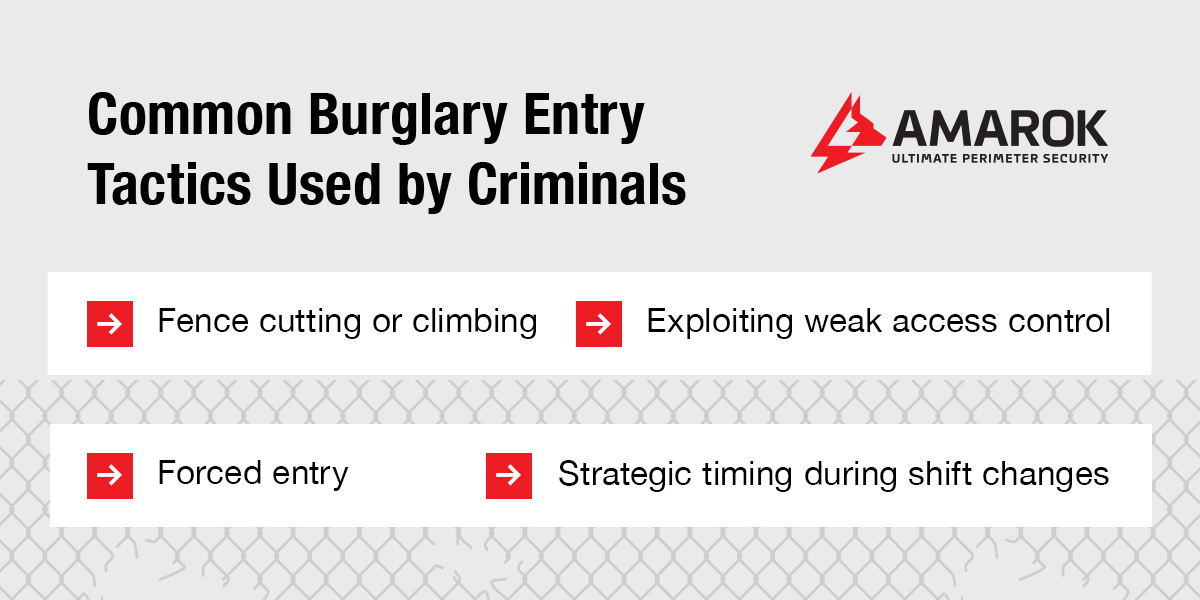Common Burglary Entry Tactics Used by Criminals
