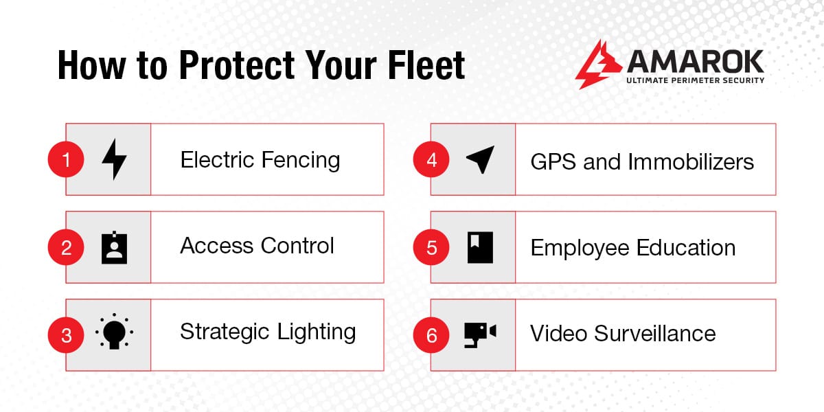 How to Protect Your Fleet