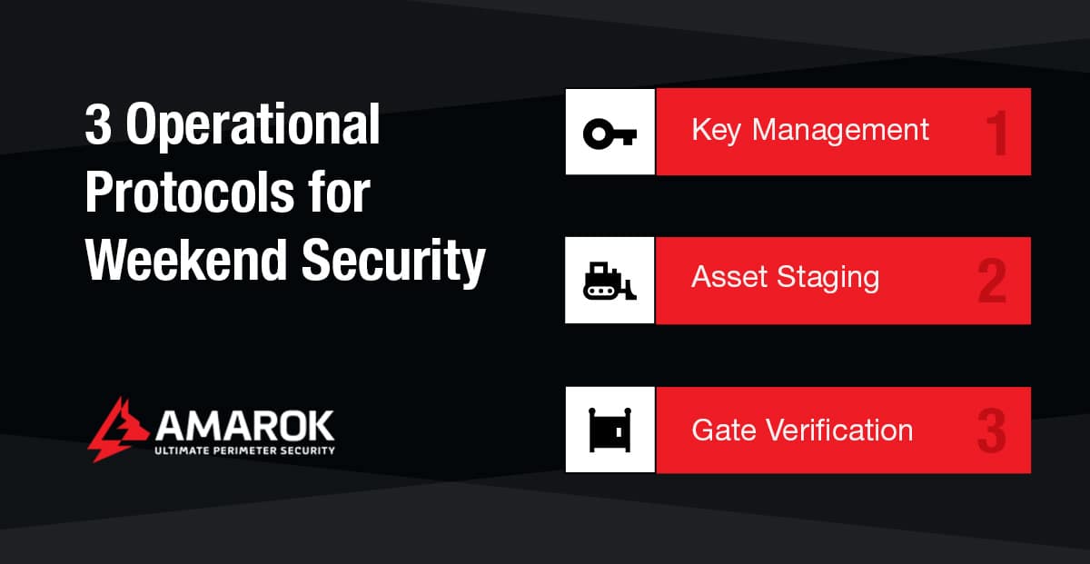 3 Operational Protocols for Weekend Security