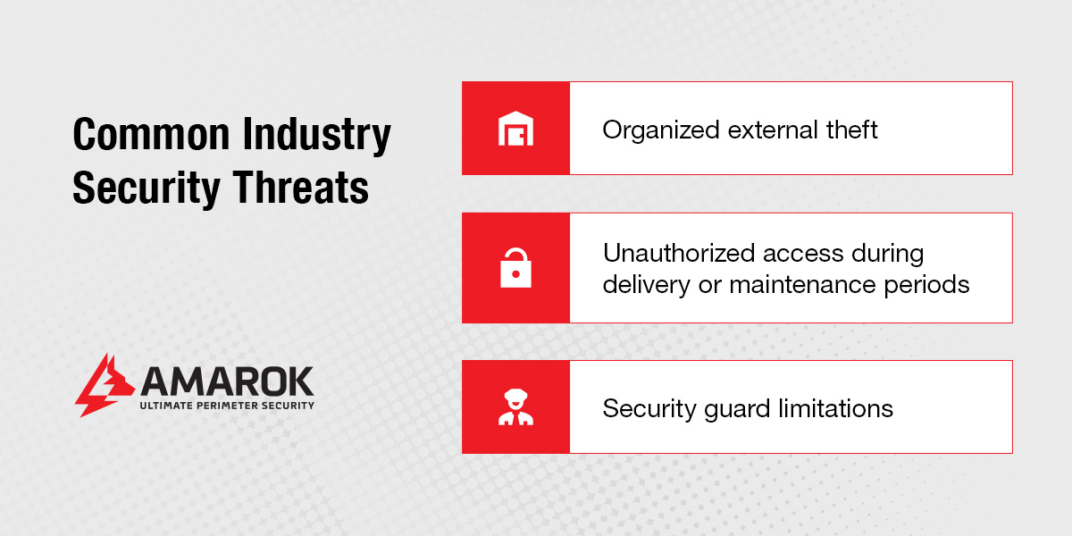 Common Industry Security Threats