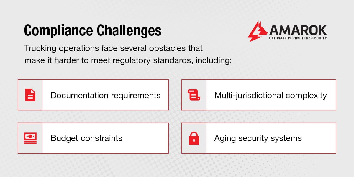 Compliance Challenges