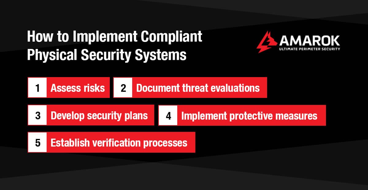 How to Implement Compliant Physical Security Systems