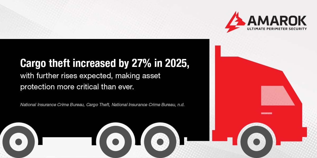 Cargo theft increased by 27% in 2025