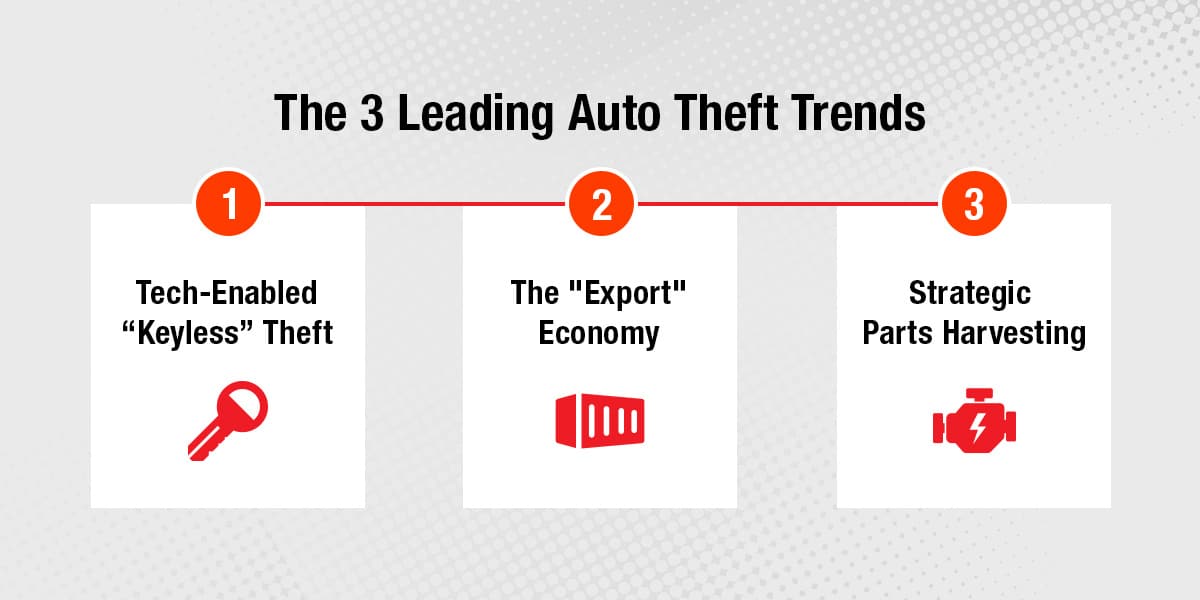 The 3 Leading Auto Theft Trends