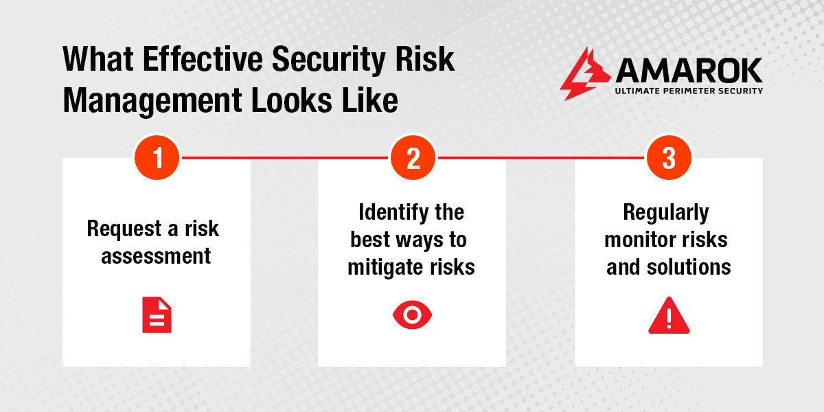 What Effective Security Risk Management Looks Like