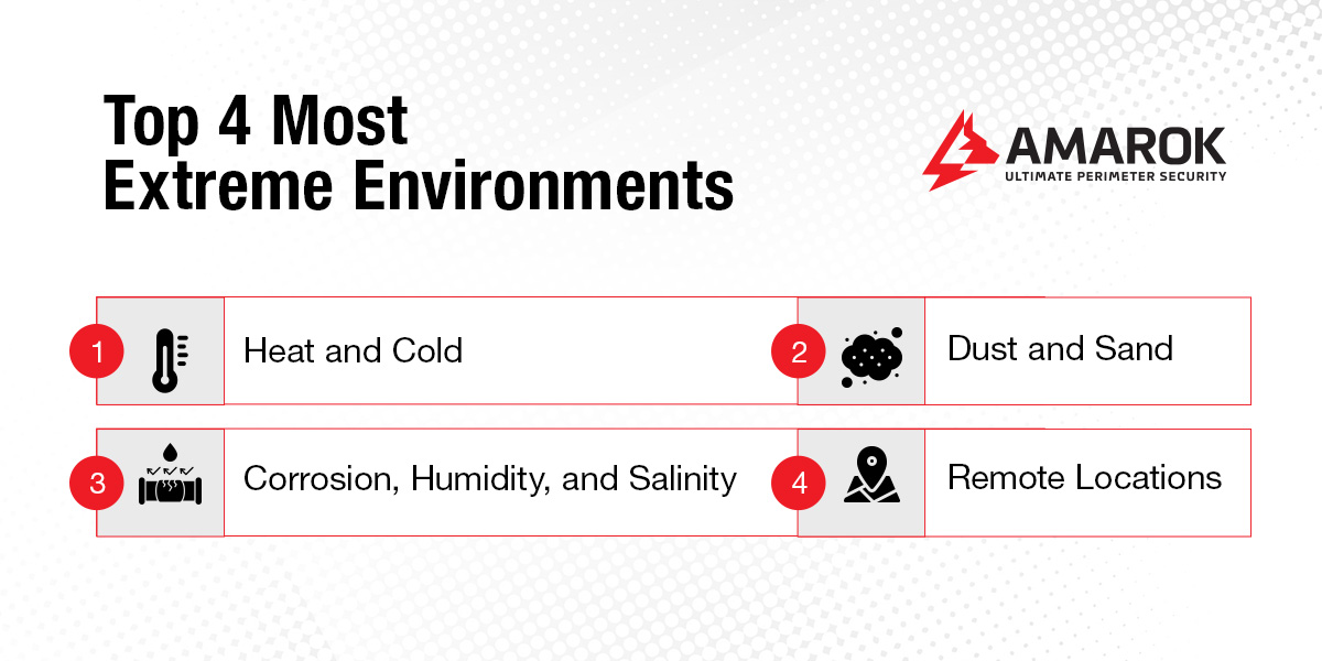 Top 4 Most Extreme Environments