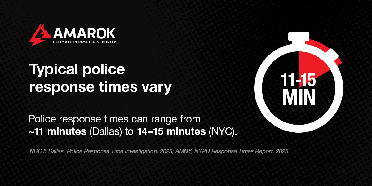 Typical police response times vary