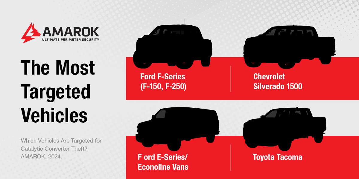 The Most Targeted Vehicles