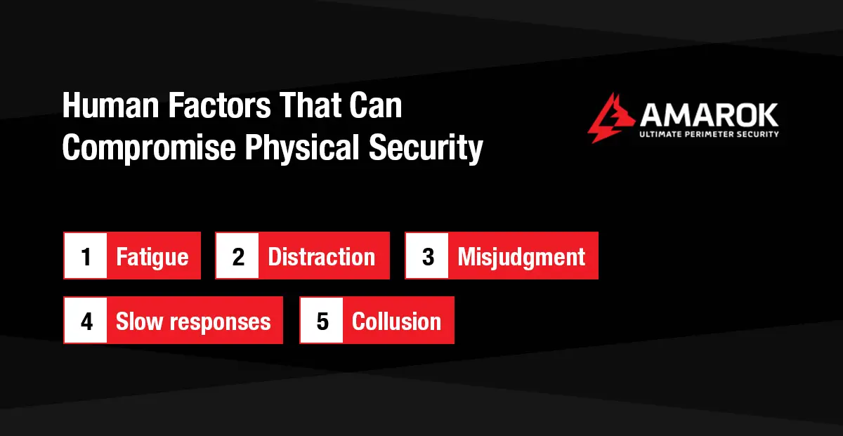 Human Factors That Can Compromise Physical Security
