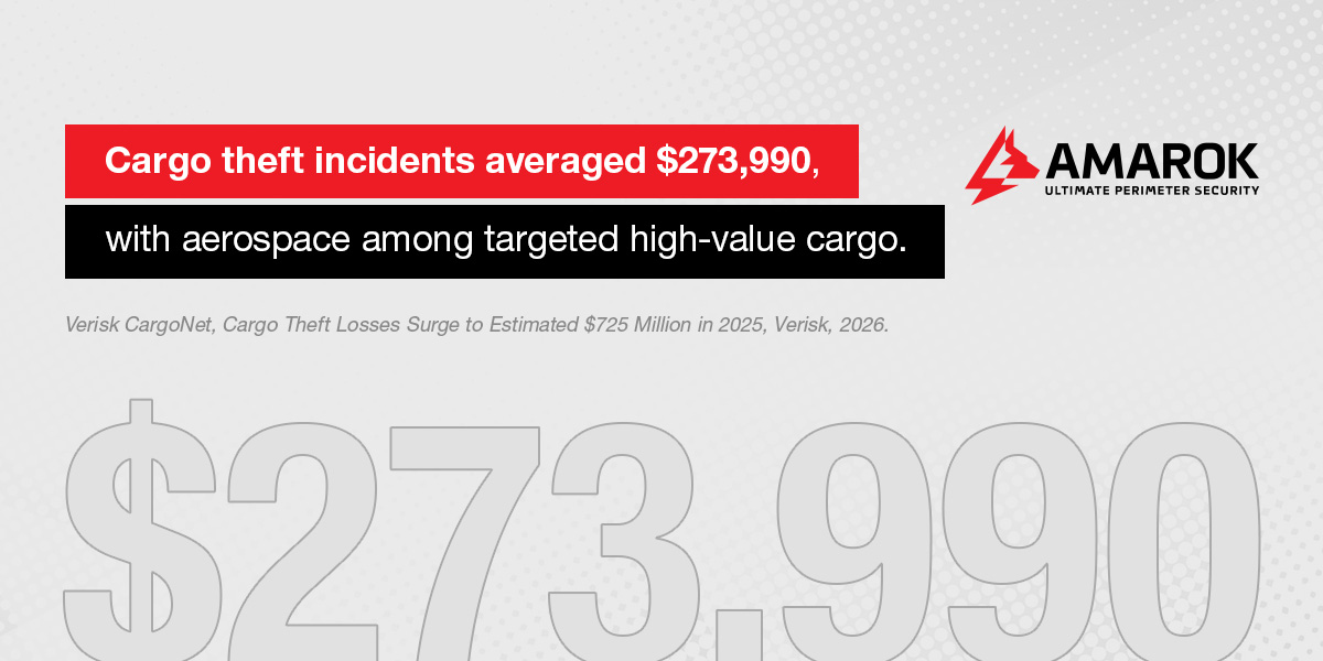 The Rise in High-Value Cargo Theft