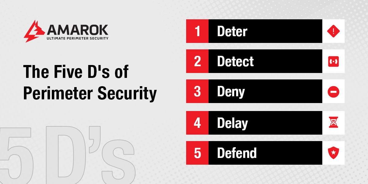 Develop a Risk Mitigation Strategy