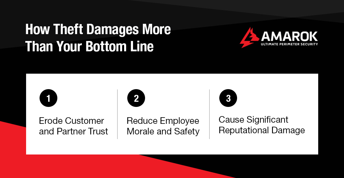 How Theft Damages More Than Your Bottom Line