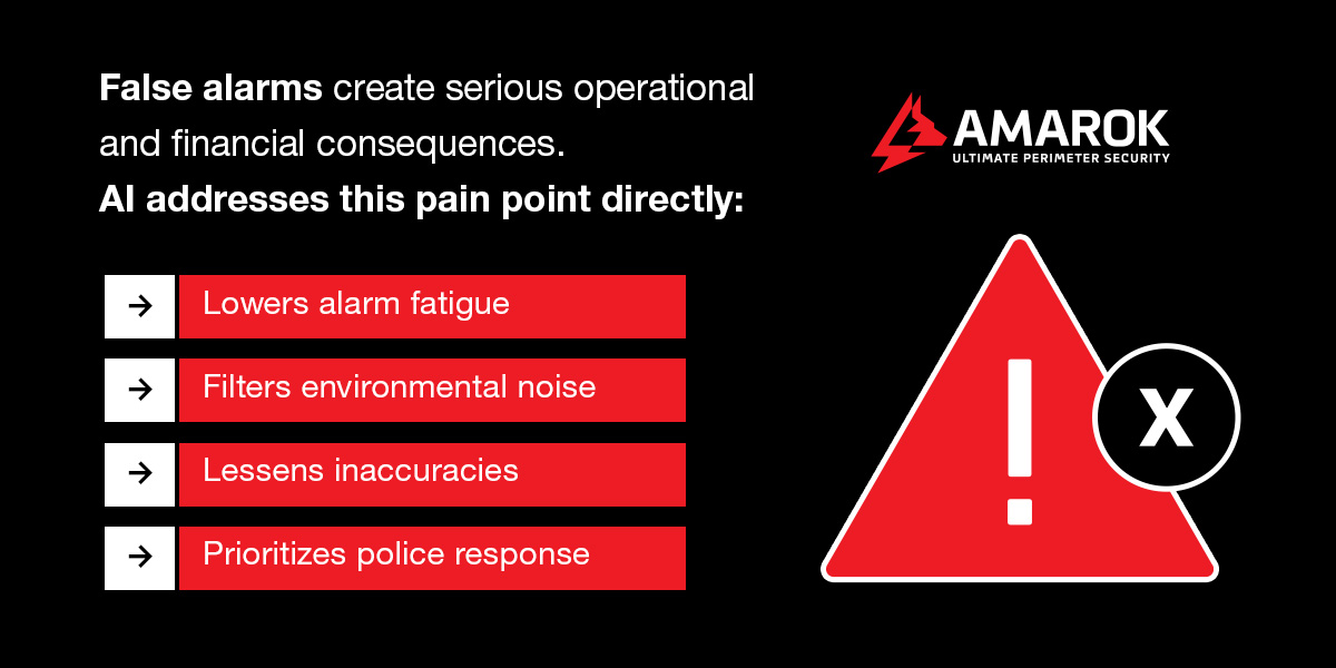 Reduction in Costly False Alarms