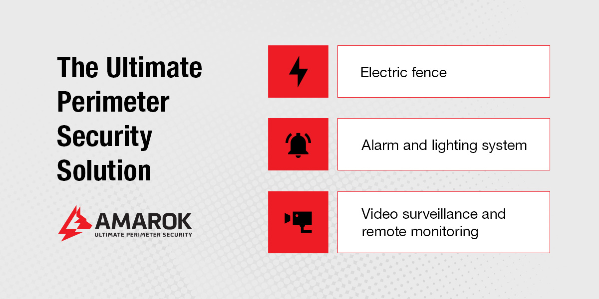 Adopt Strong Perimeter Security Measures