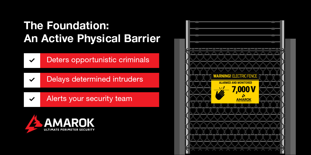 The Foundation: An Active Physical Barrier